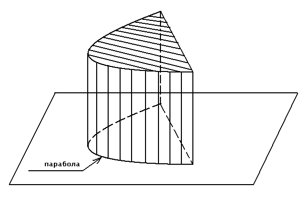 Наклонный цилиндр рисунок