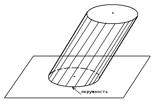 Наклонный цилиндр рисунок