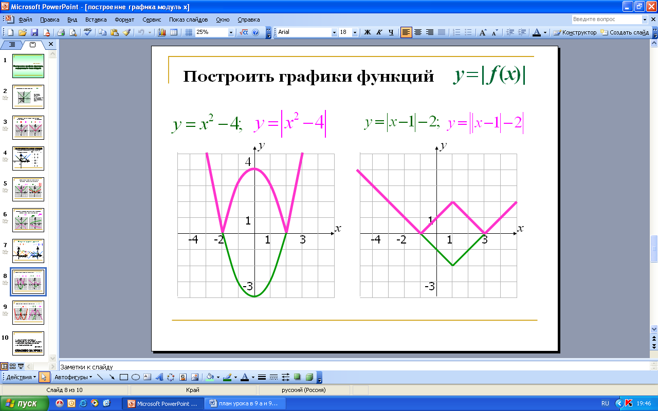 План решения графика функции