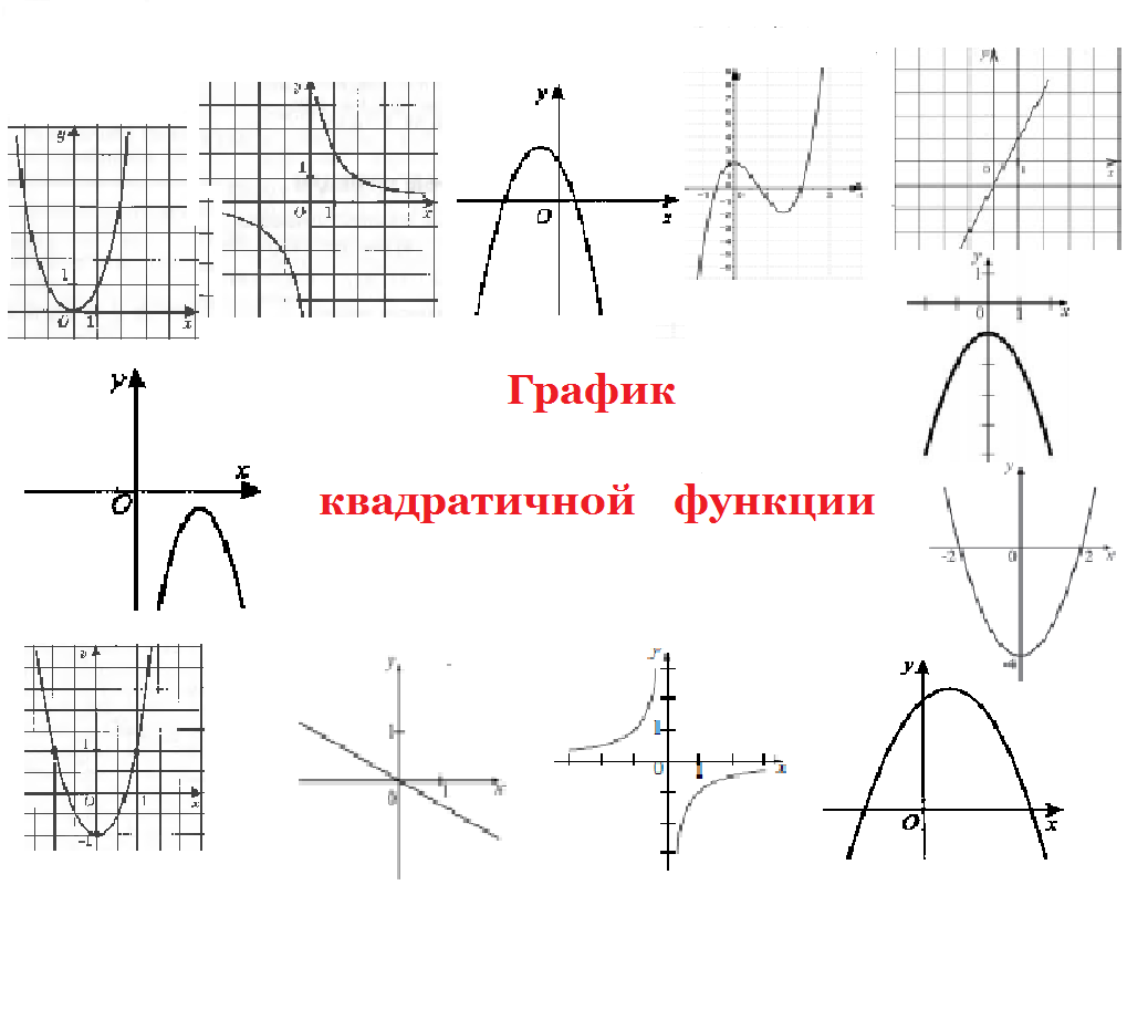 Каждому из четырех графиков функций. Графики функций 8 класс задания. Схема построения квадратичной функции. Шаблоны графиков функций. Графики квадратичной функции.