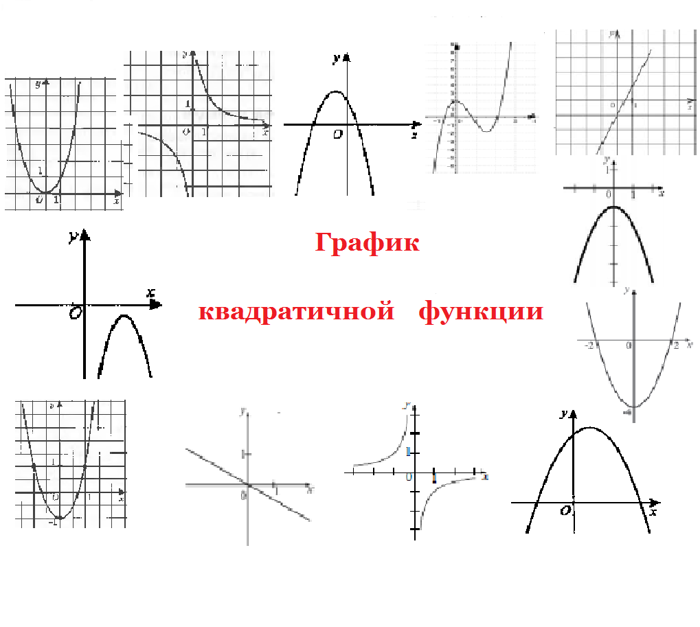 Графики алгебра 9