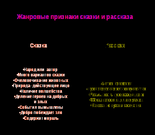 Тёплый хлеб Паустовский что в сказке фантастического и что реального. Что в сказке фантастического и что реального теплый хлеб. Реальное и фантастическое в рассказе Паустовского "теплый хлеб". Фантастика в рассказе теплый хлеб.