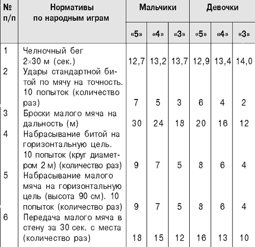 Тех карта челночный бег