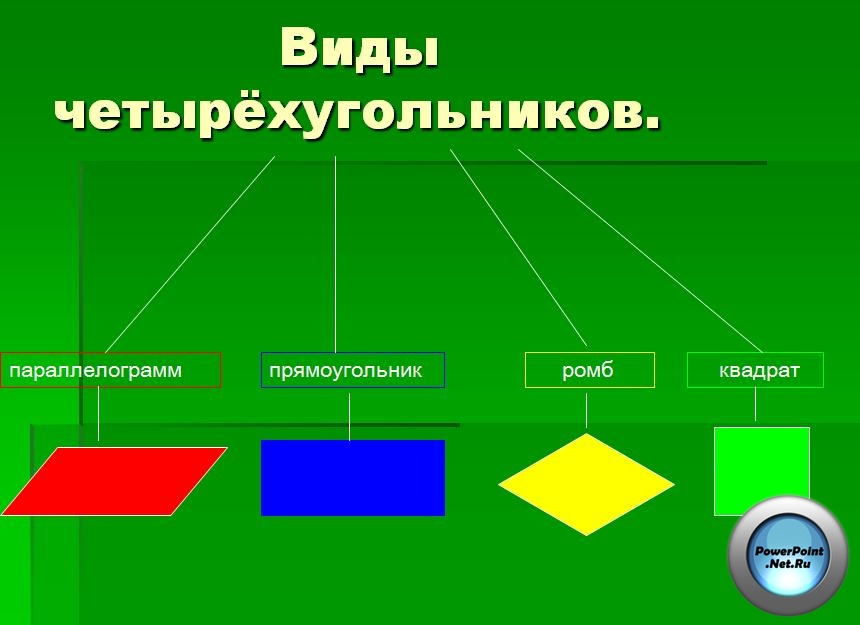 Тип прямоугольник. Виды четырехугольников. Виды квадратов. Разновидности прямоугольников. Формы прямоугольные разновидности.