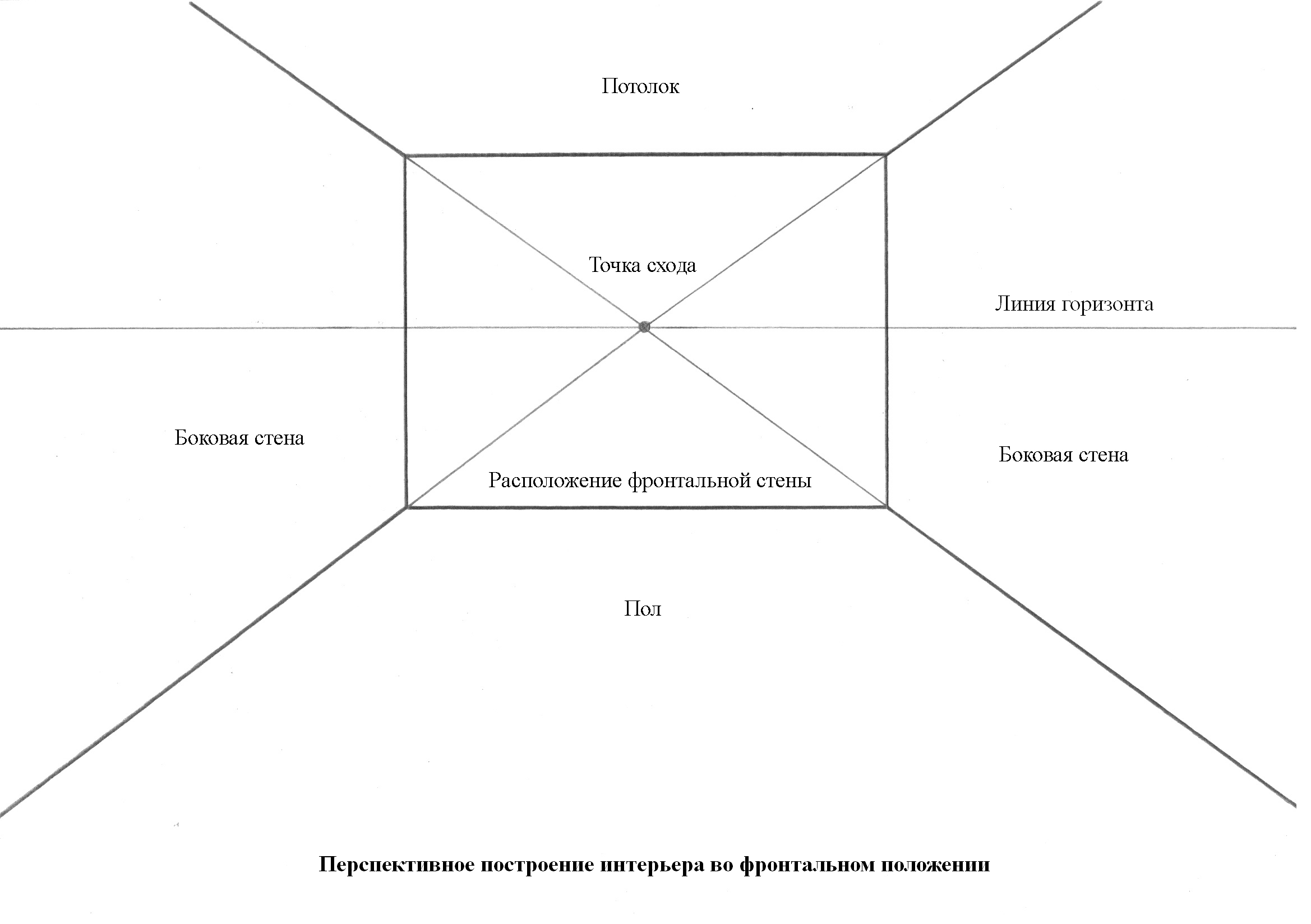 Интерьер комнаты чертеж