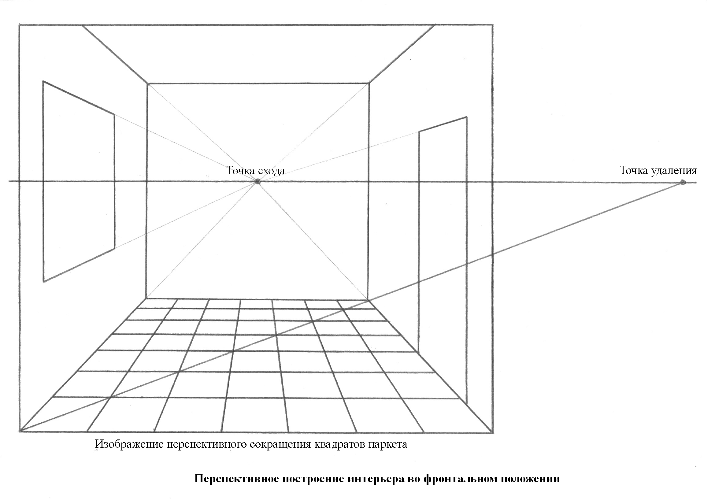 Фронтальная перспектива. Перспектива сбоку перспектива комната. Фронтальная перспектива интерьера Начертательная геометрия. Построение фронтальной перспективы интерьера. Как начертить комнату в перспективе.