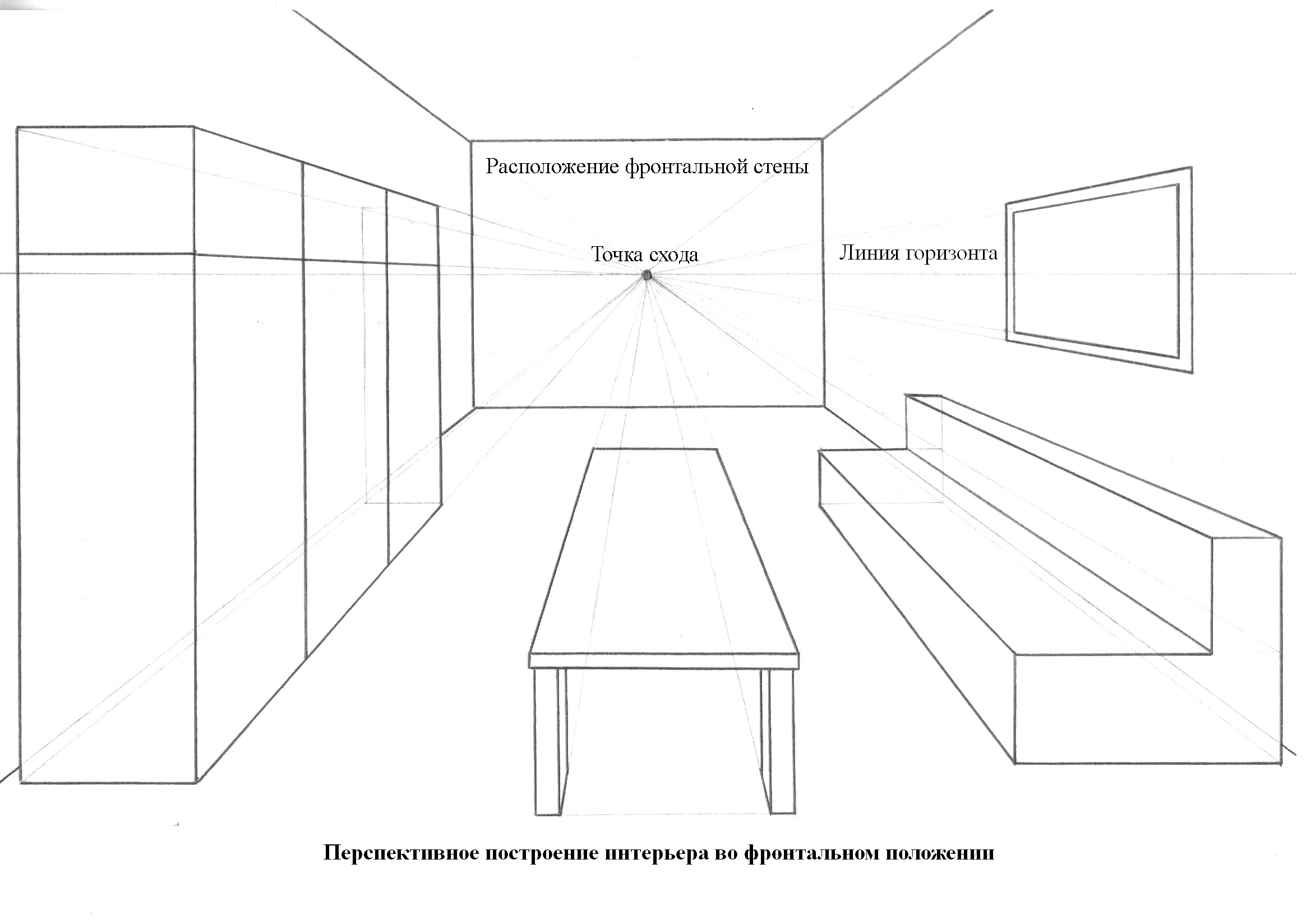 Фронтальный интерьер комнаты рисунок