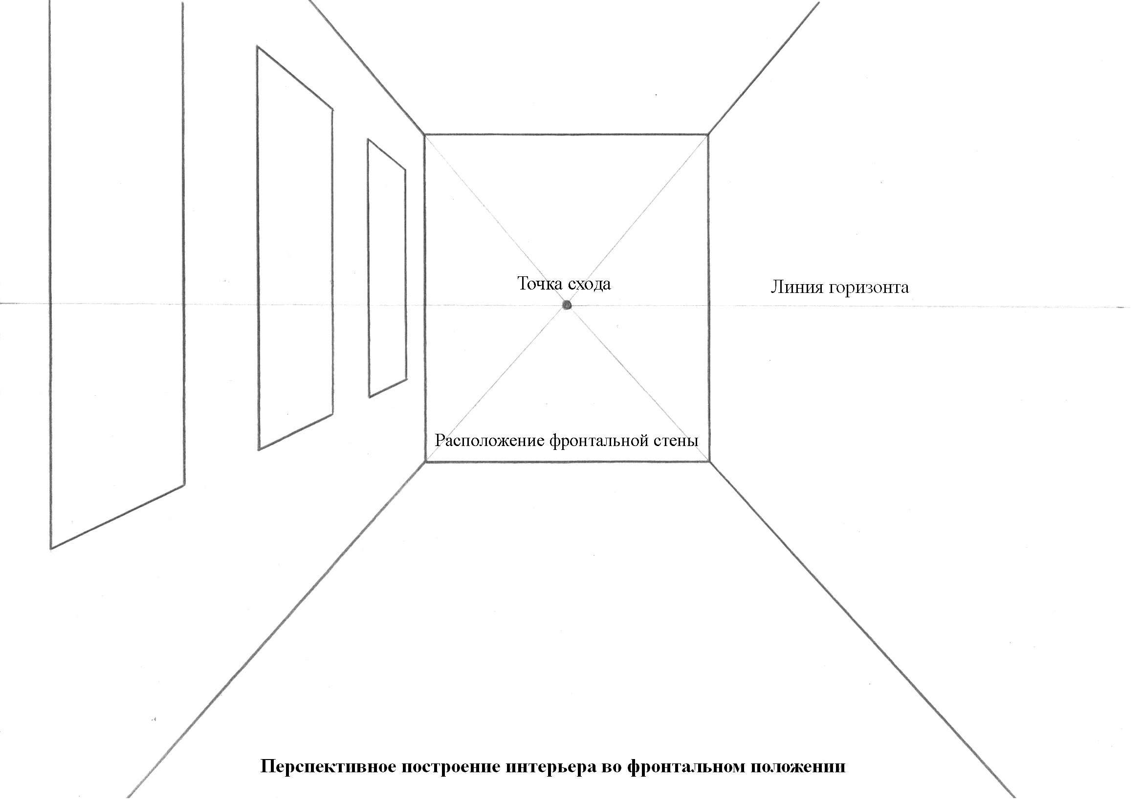 Схема комнаты рисунок