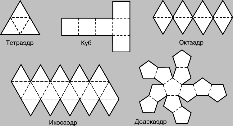 многогранники