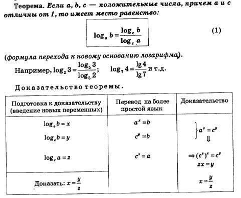 Переход к новому основанию логарифма 11 класс мордкович презентация