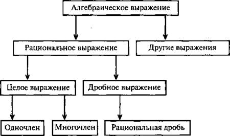 Концепция рационального выбора схема