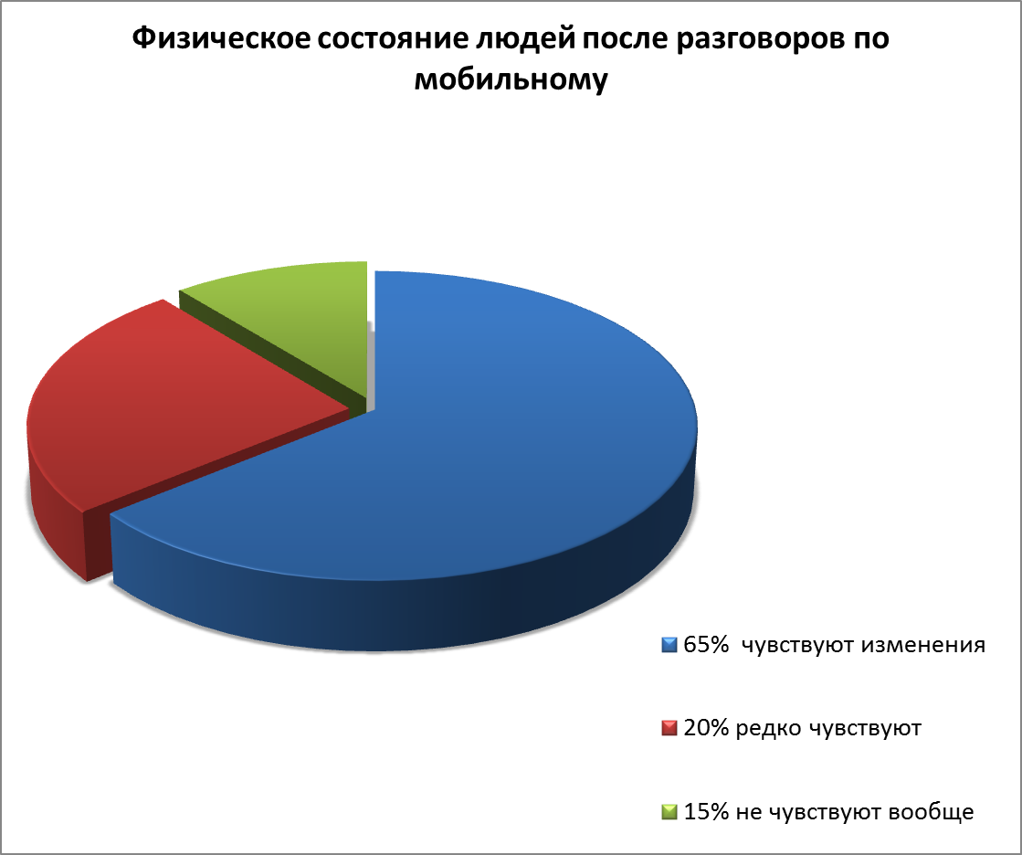 Опрос мобильный интернет