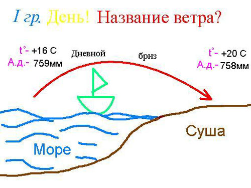 Схема бриза география 6 класс