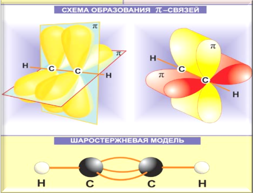 Рисунок молекулы ацетилена