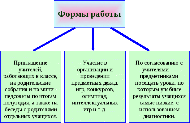 Группа 14