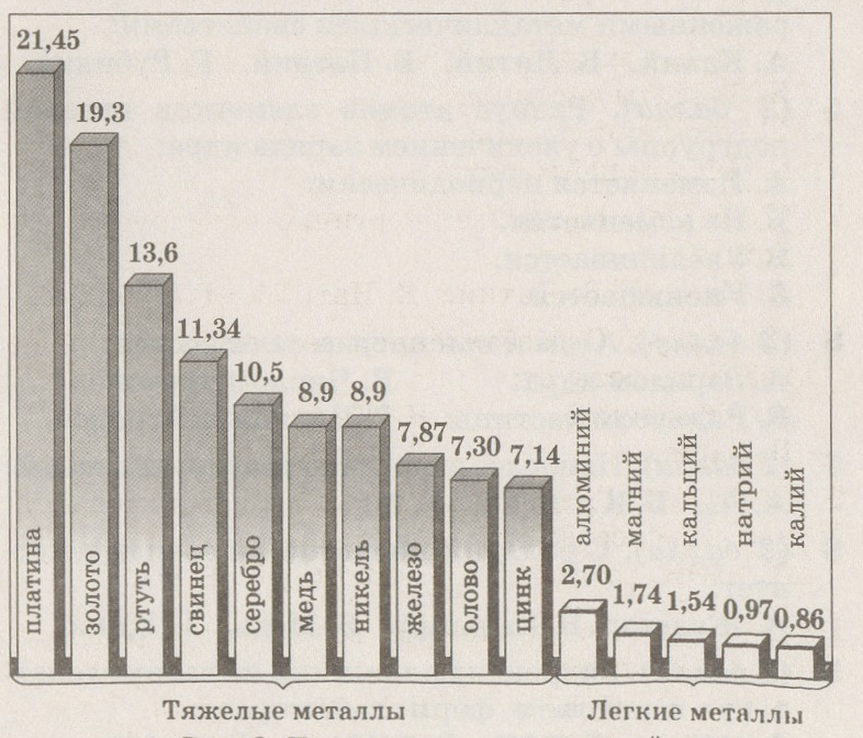 Плотность металлов химия