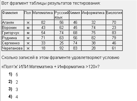 База контрольных работ