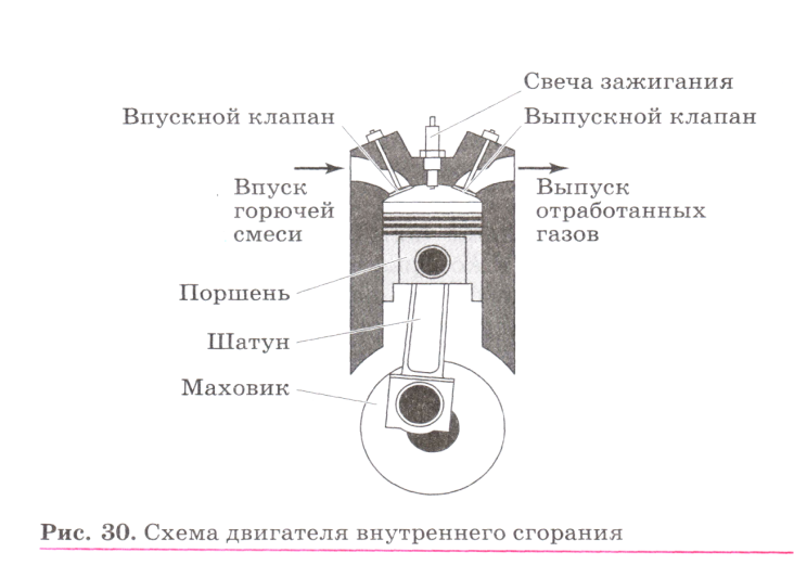 Впускной клапан схема