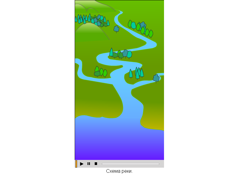 Река схема 1. Река части реки для детей. Схематическое изображение реки. Нарисовать схему реки. Схематический рисунок реки.