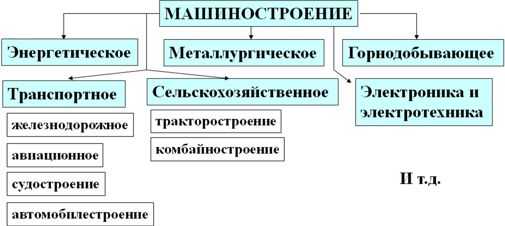 Схема машиностроительного комплекса