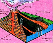 Строение вулкана 5 класс география рисунок карандашом