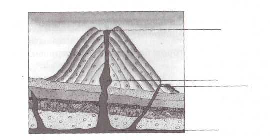 Схематический рисунок вулкана