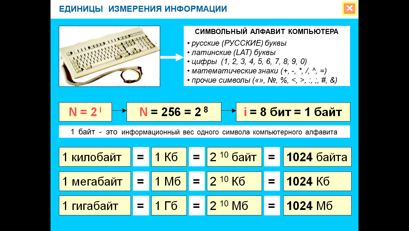 План урока по информатике 8 класс