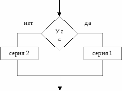 Группа 1