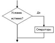 Схема полной звезды