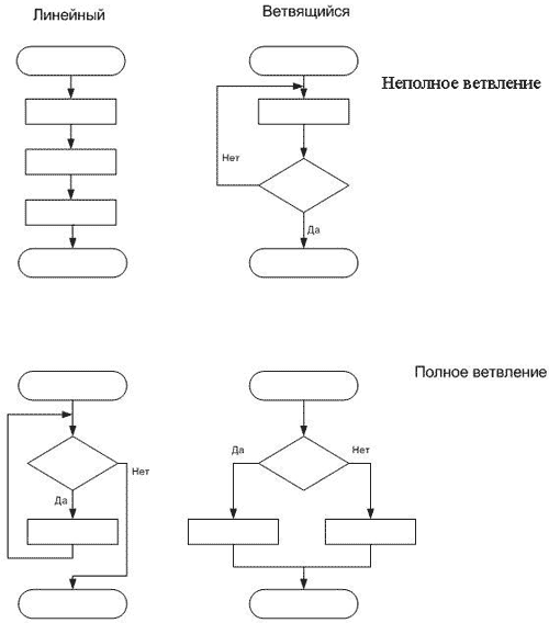 Схема алгоритма по информатике