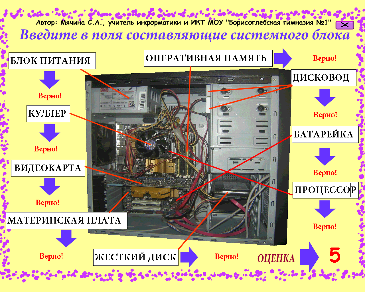 Состав системного блока компьютера схема