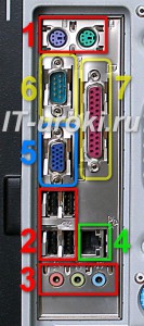 Разъемы на задней панели системного блока