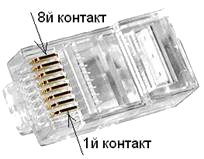 Контакты разъема RJ-45