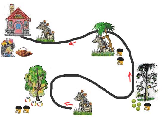 Карта путешествия колобка