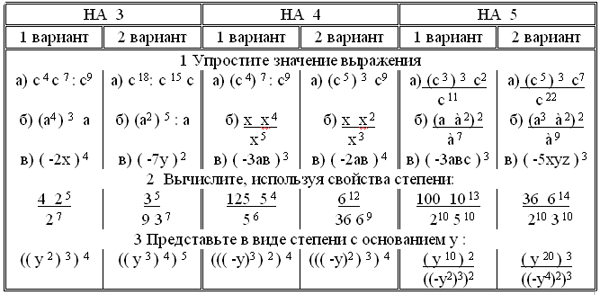 Степень с натуральными показателями ответы. Алгебра 7 класс свойства степени с натуральным показателем. Свойства степени 7 класс Алгебра тренажер. Свойства степени с натуральным показателем задания. Свойства степени с натуральным показателем самостоятельная работа.