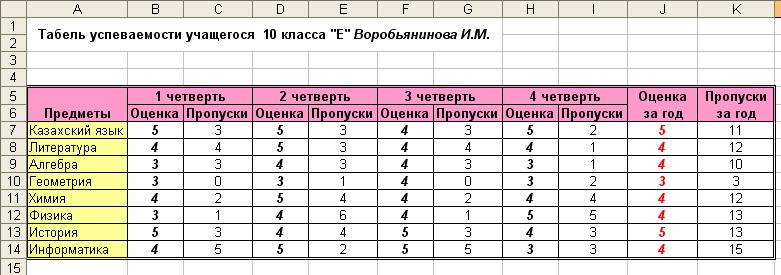 Составить таблицу знаменитых алмазов на листе 1 по образцу