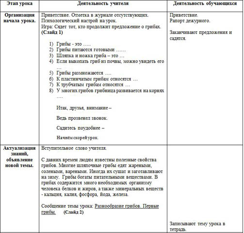 Конспект интегрированного урока по биологии и русскому языку Разнообразие грибов. Первые грибы