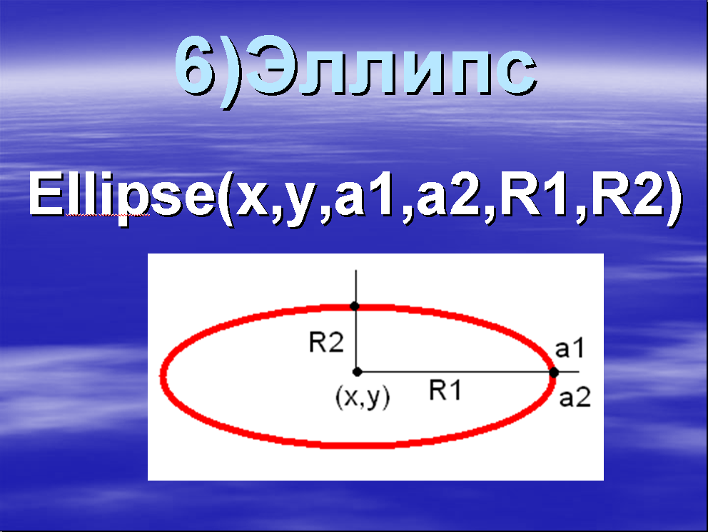 Нарисовать дугу c