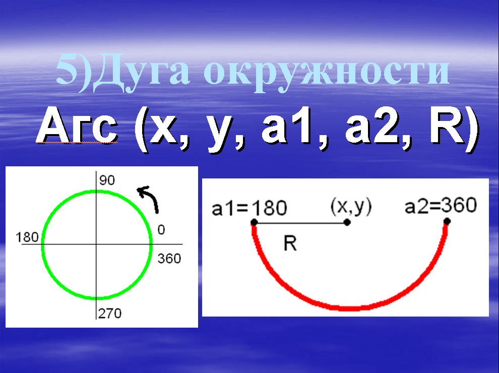 Нарисовать дугу c