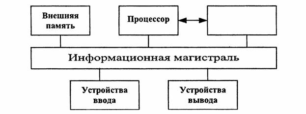 C:\Users\85D4~1\AppData\Local\Temp\Rar$DR51.2512\тест-устройства ИКТ\5.jpg