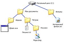 G:\Информатика\Информатика\Материалы уроков\10 класс\Урок №13 Файлы и файловая система.files\image1306.jpg