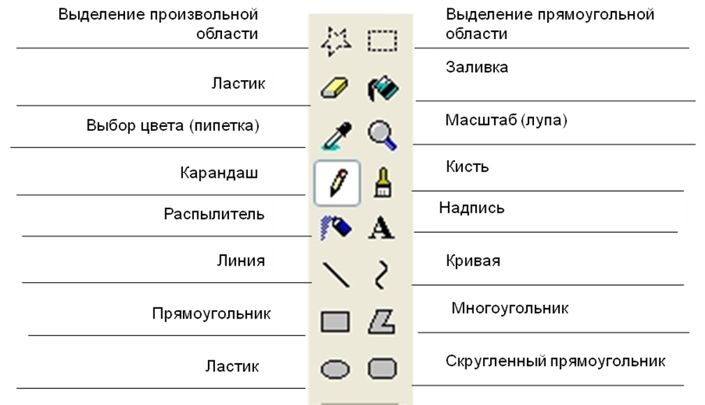 Инструменты для создания изображения