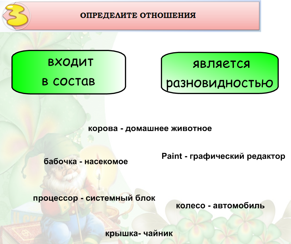 Является разновидностью. Укажите отношение для пары «графический редактор и приложение»:. Входит в состав Информатика. Отношение входит в состав в информатике. Состав предметов на 7 класс.