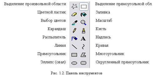 Описание: Описание: панель инструментов Paint