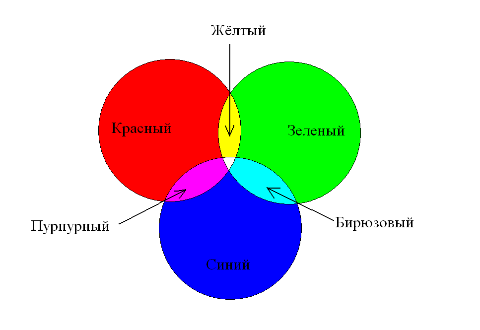 Схема синий красный зеленый красный