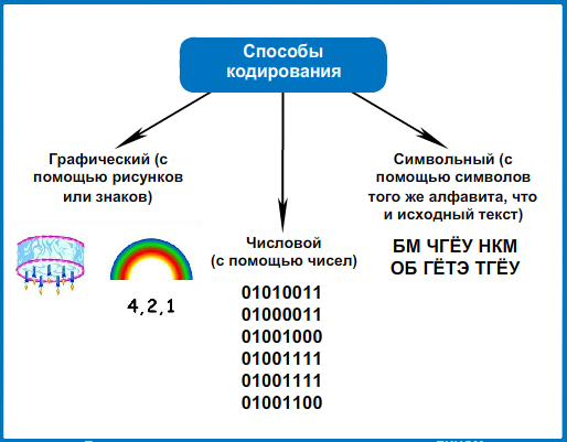 Способы кодирования изображения