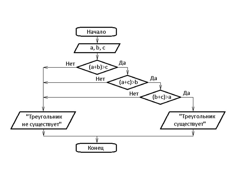 Блок схема вычисление площади треугольника