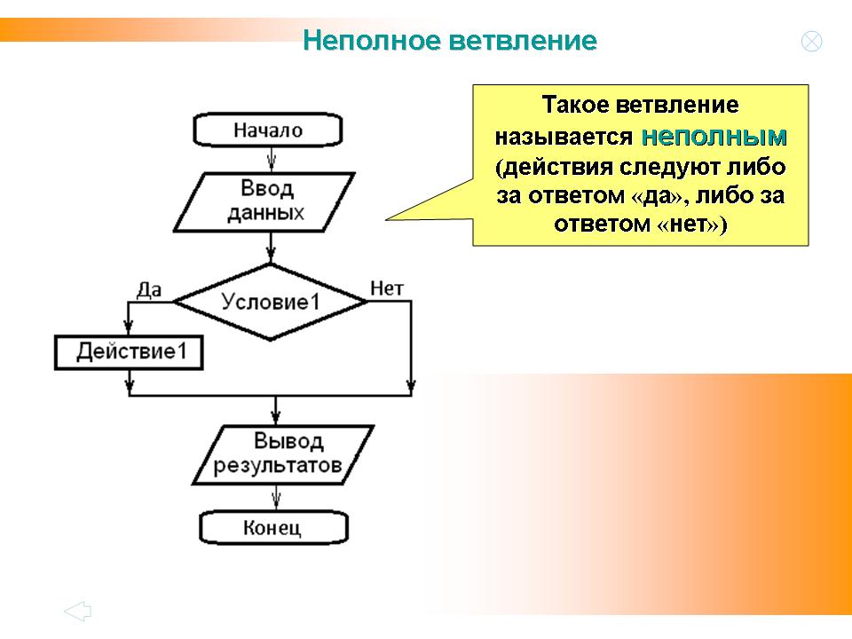 Блок схема с ветвлениями