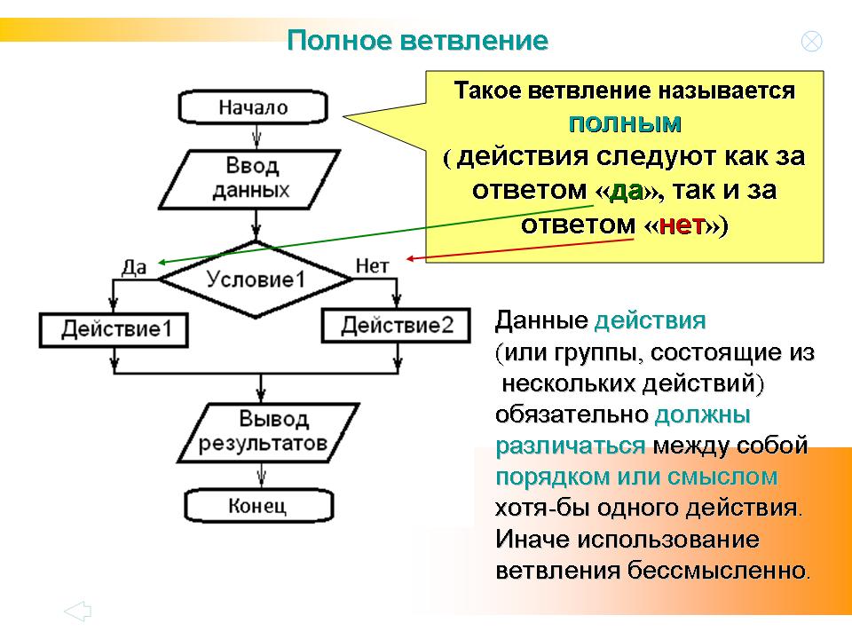 Ветвление в информатике схема