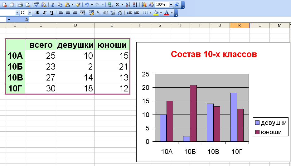 4 как построить диаграммы по числовым данным